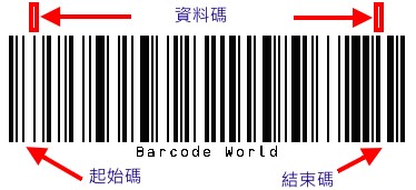 Code 128 條碼基本結構