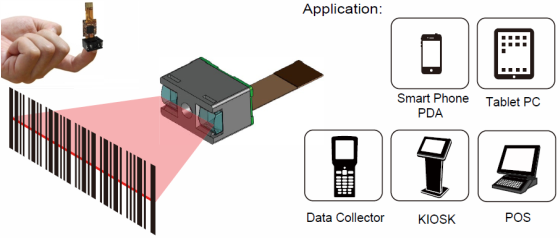 迷你微型條碼掃描器引擎模組應用 Mini Barcode Scanner engine