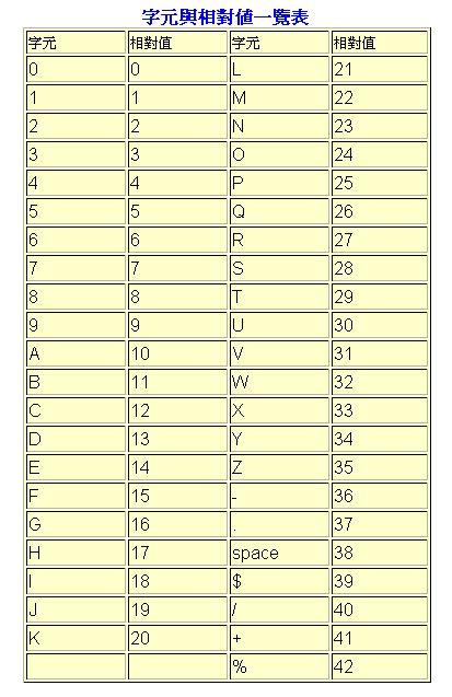 table_code39