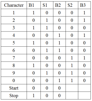 中國郵政碼(Toshiba code)字元編碼表